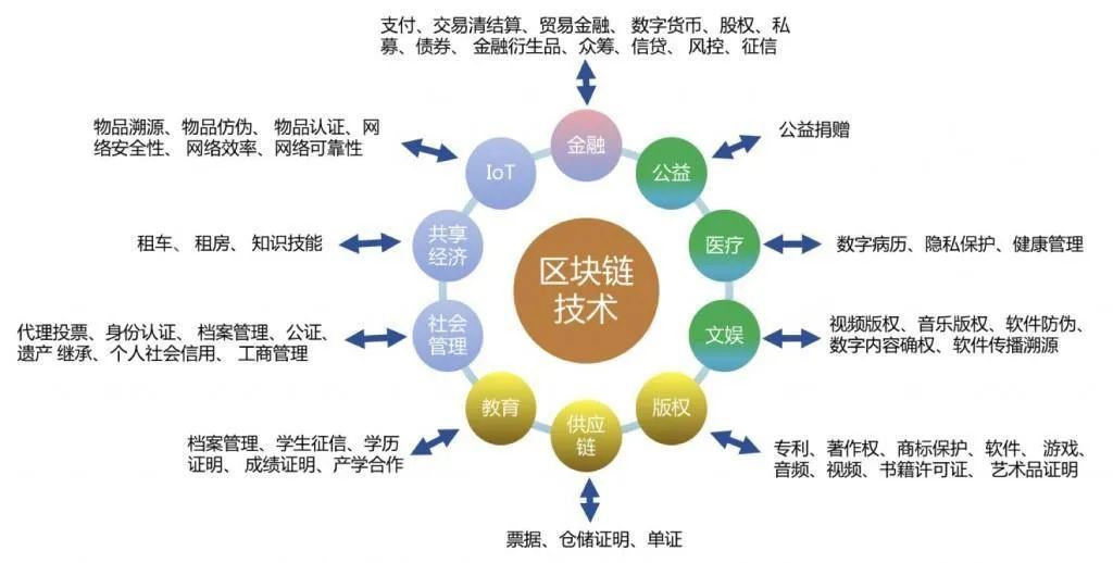 区块链征信系统架构优化(区块链征信系统架构优化建议)