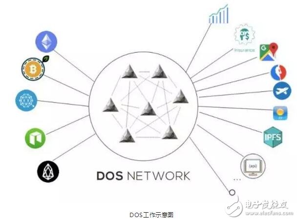 区块链去中心化的骗局(区块链入门与去中心化应用实战)