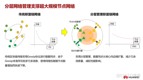 区块链智能合约主要应用在(区块链智能合约与dapp应用实战)