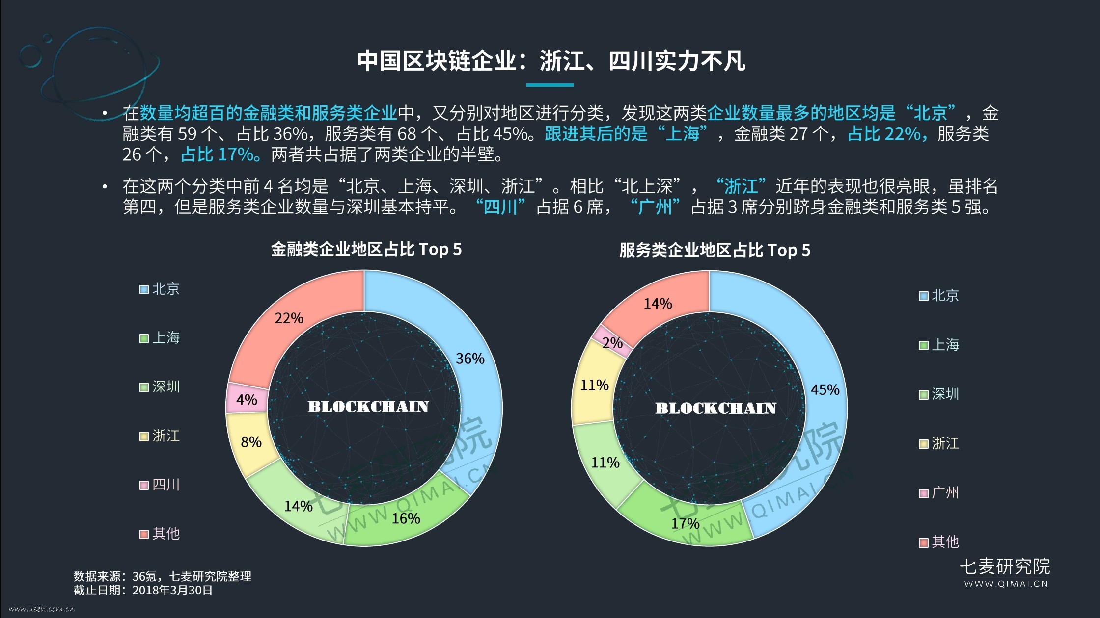 什么是区块链智库平台(区块链是什么意思?知乎)