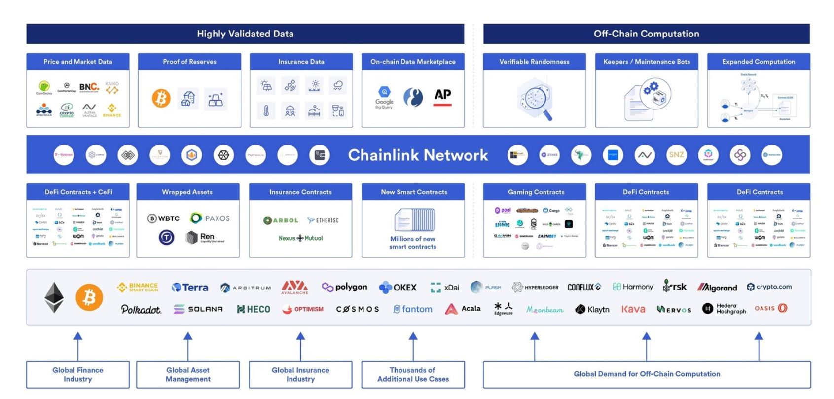 星展银行区块链的好处(银行区块链技术应用项目)