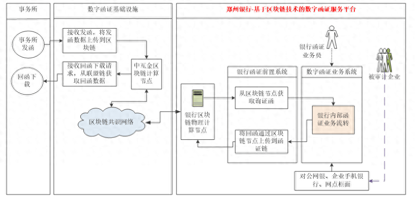 区块链会计结构升级的原因(区块链给会计带来的挑战和机遇) 区块链会计结构升级的原因(区块链给会计带来的挑战和机遇)