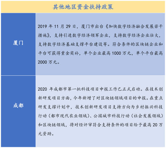 区块链十条扶持政策(区块链专项政策争相出台)