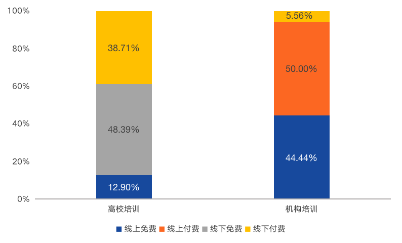 区块链实验室的现状分析(区块链实验室的现状分析怎么写)