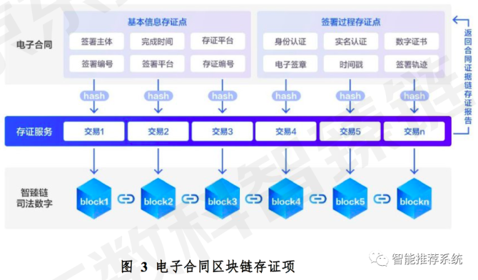 互联网区块链使用什么技术(区块链与互联网结合的应用场景包括)