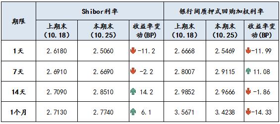 区块链基金收益排行前十(区块链板块基金有哪些基金)