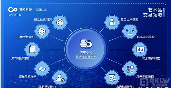 区块链和信息碎片化的关系(区块链打破了信息学的基本原理)