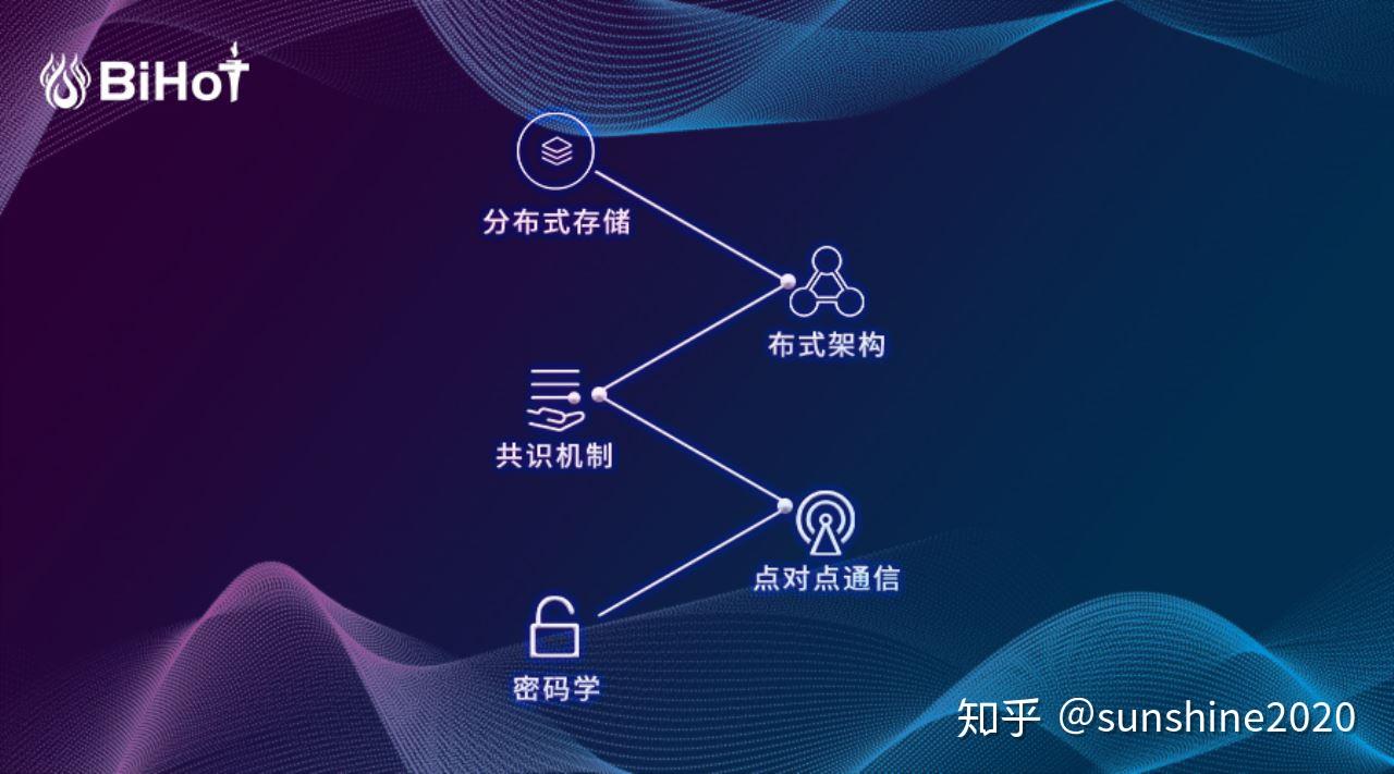 区块链如何赋能经济发展(区块链赋能实体经济的路径与前景)