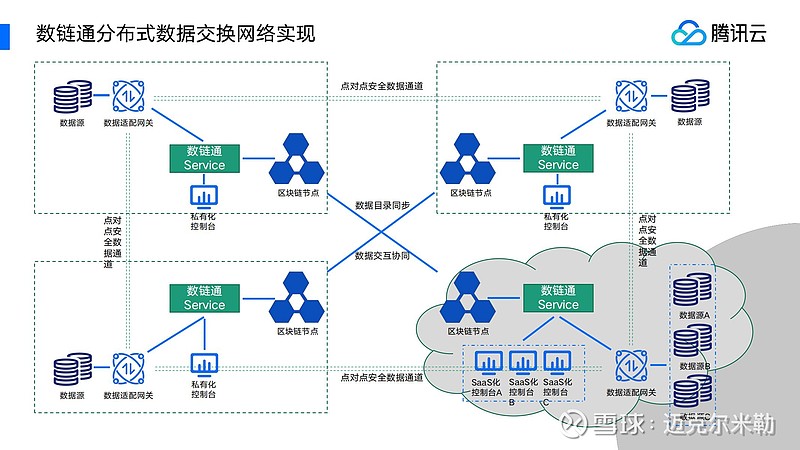 如何改变区块链风控系统(如何改变区块链风控系统的方向)