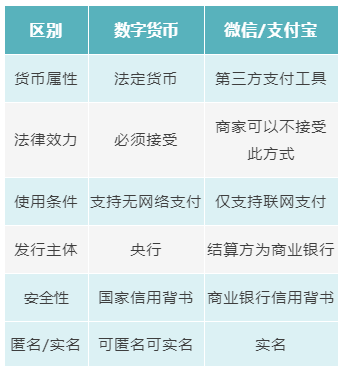 区块链支付宝和微信(区块链支付宝和微信的区别) 区块链支付宝和微信(区块链支付宝和微信的区别)
