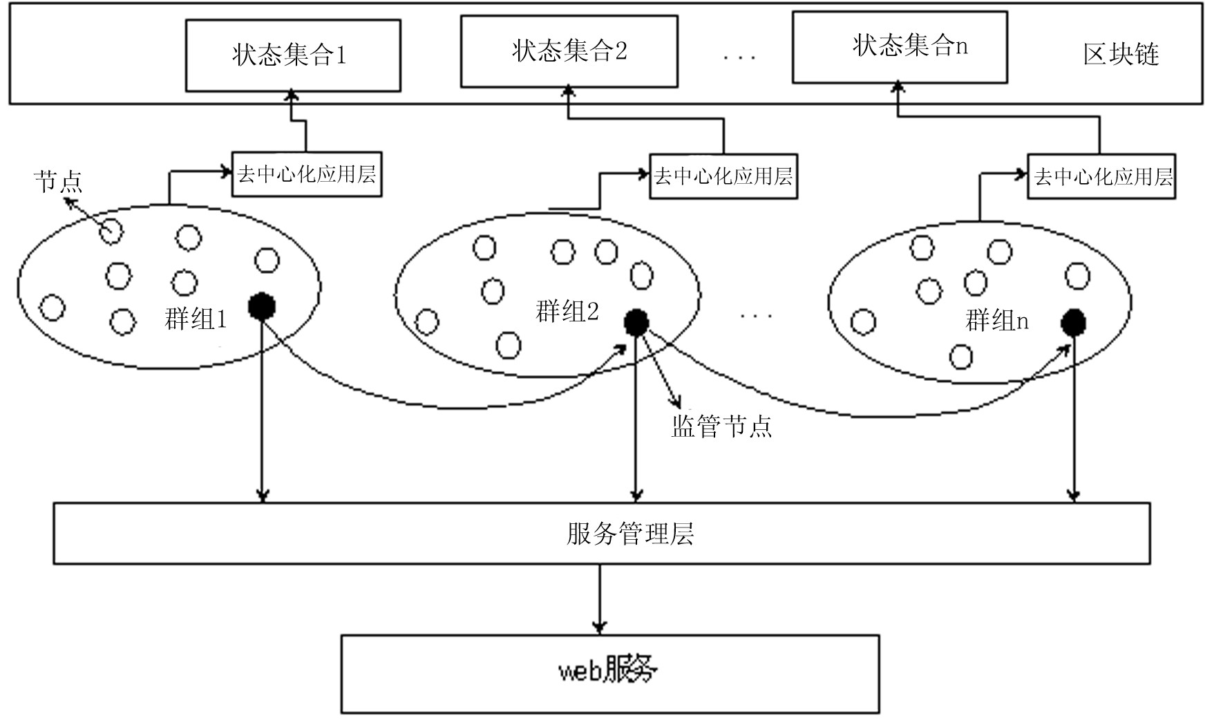 嵌入式设备接入区块链(嵌入式数据是什么区块数据管理工具)