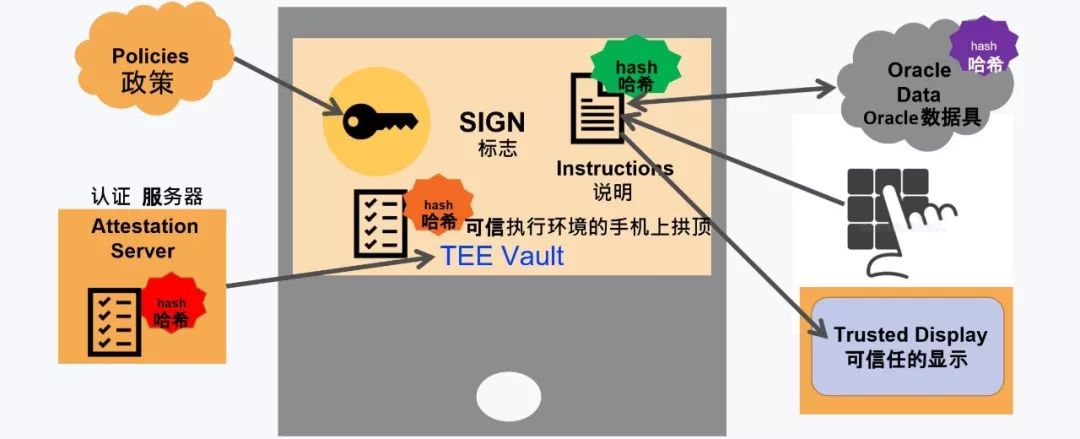 嵌入式设备接入区块链(嵌入式数据是什么区块数据管理工具) 嵌入式设备接入区块链(嵌入式数据是什么区块数据管理工具)