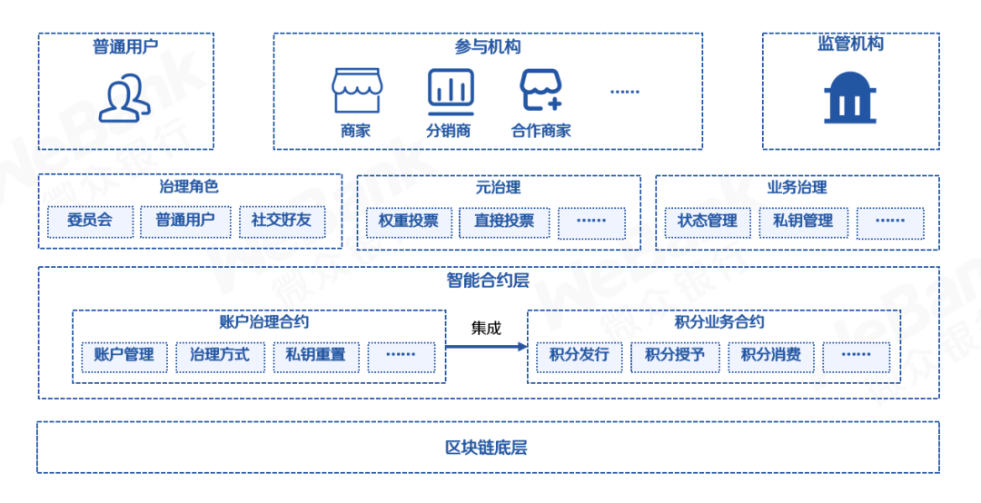 区块链电子账户管理办法(国家对区块链数字货币政策) 区块链电子账户管理办法(国家对区块链数字货币政策)