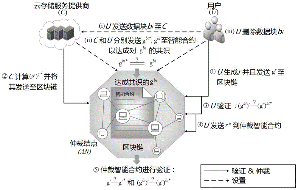 区块链存储安全性测试(区块链特性答案百度网盘)