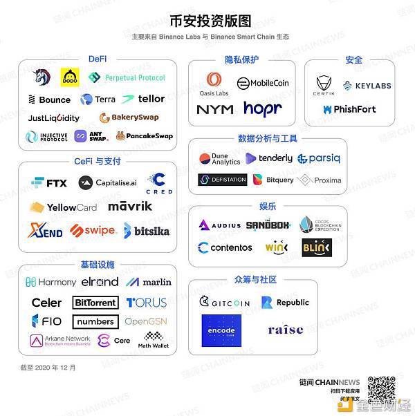 区块链的八大标准包括(区块链的6个层次)