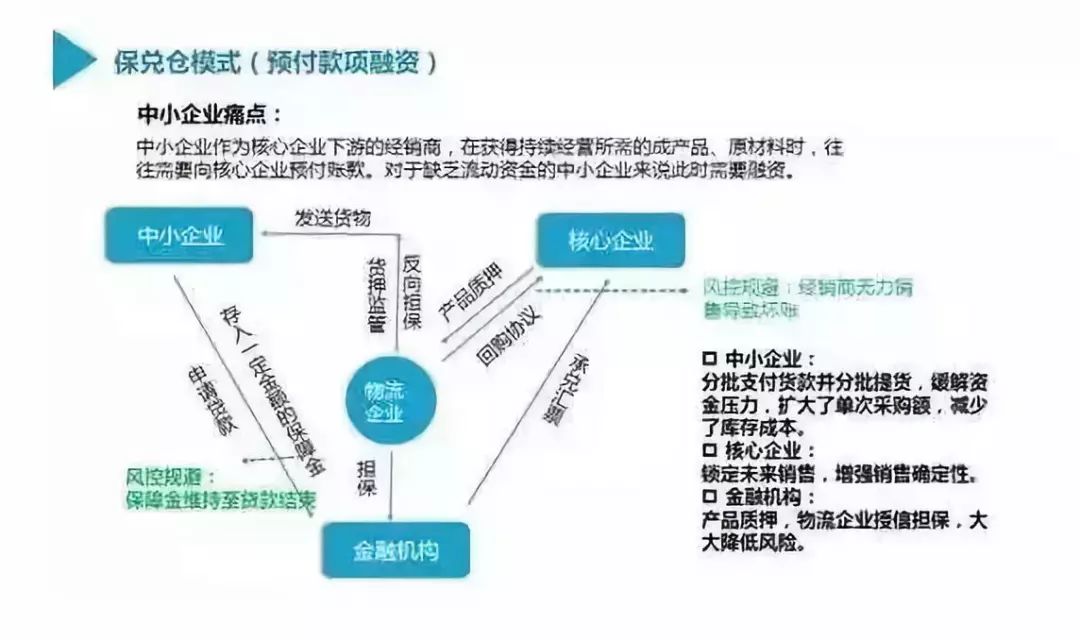 中小企业怎么用区块链(中小企业如何通过区块链融资)