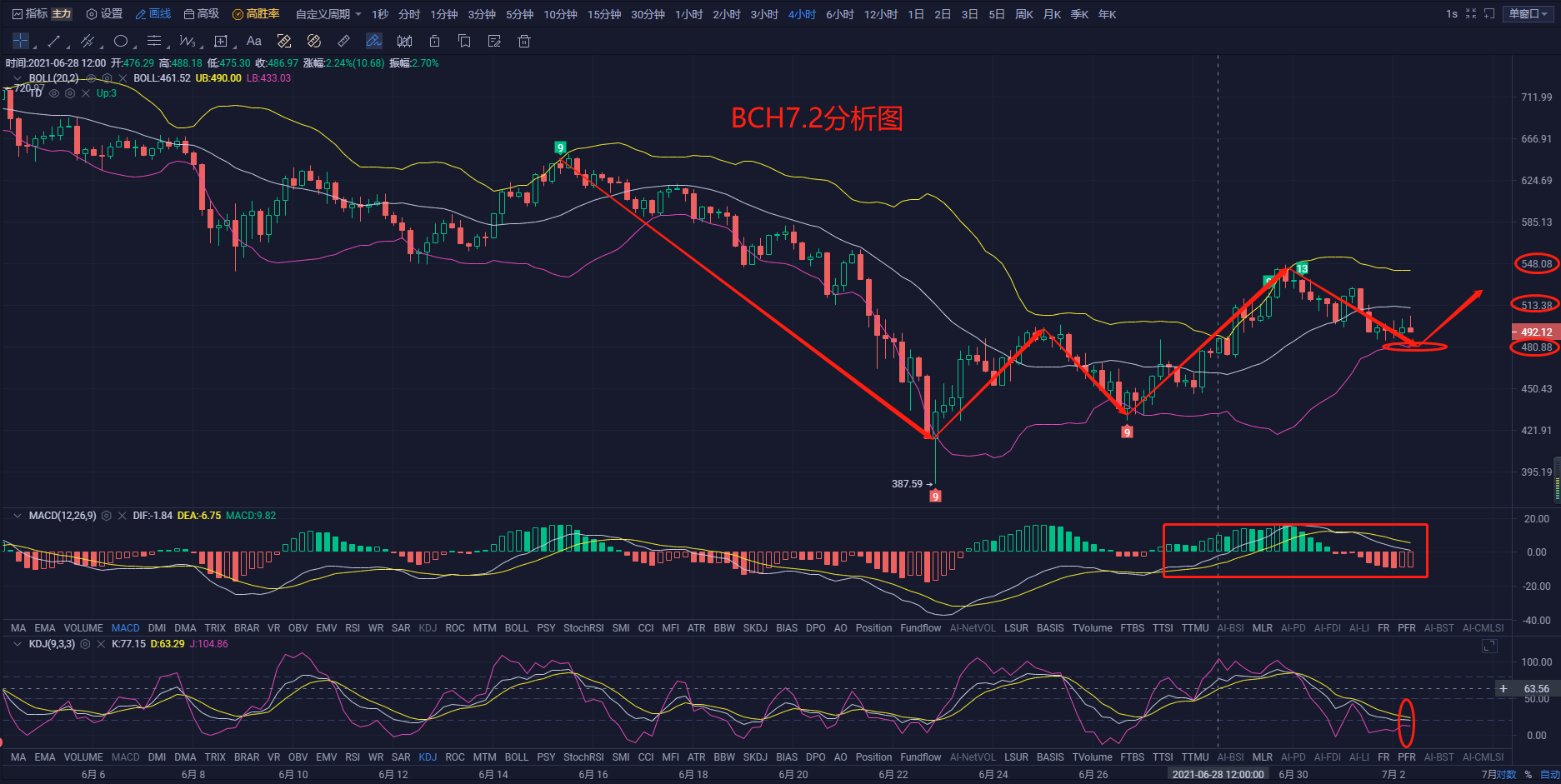 亚马逊高管跳槽区块链金融的简单介绍