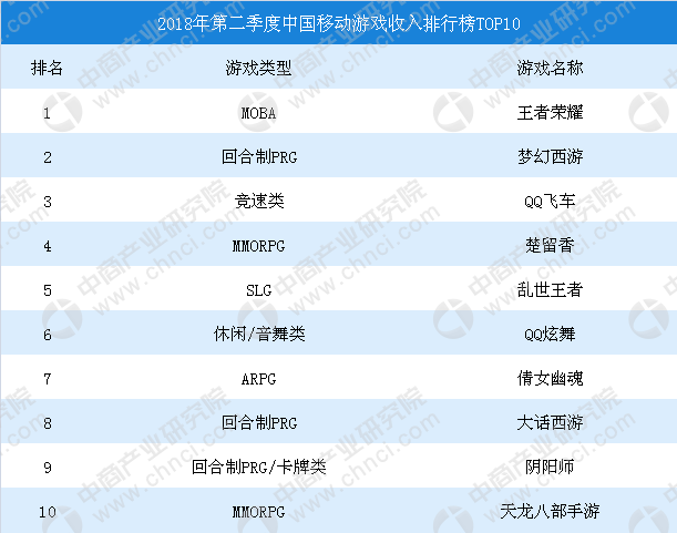 区块链游戏收入排名榜(区块链游戏在中国合法吗)