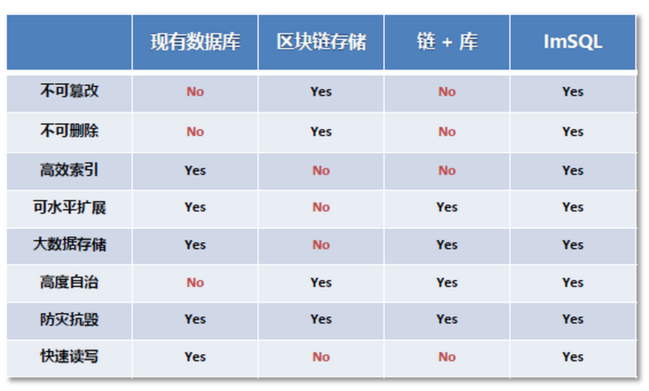 区块链的汽车供应商(区块链汽车共享的数据)