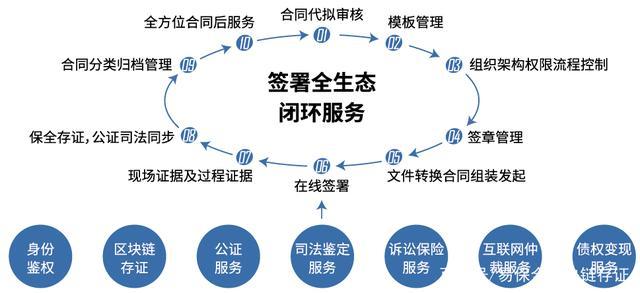区块链公共服务合作协议(区块链公共服务合作协议是什么) 区块链公共服务合作协议(区块链公共服务合作协议是什么)