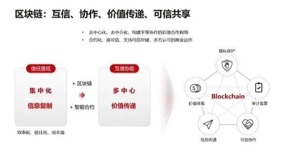 山东区块链发展趋势分析(区块链前景如何,未来在哪里)