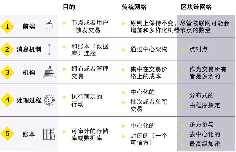 区块链能源最新消息数据(区块链能源最新消息数据分析)