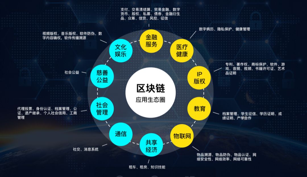 区块链行业的创业机会分析(区块链行业的创业机会分析怎么写) 区块链行业的创业机会分析(区块链行业的创业机会分析怎么写)