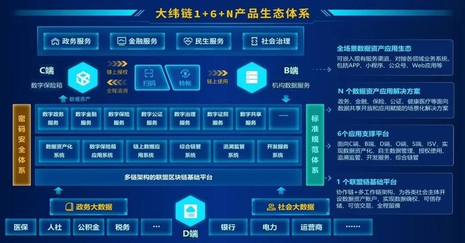 区块链如何做到数字化(区块链作为数字化时代的底层逻辑)