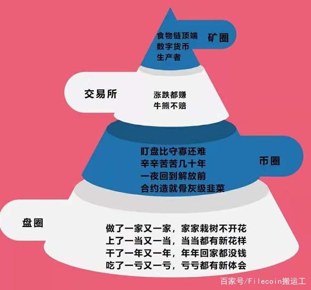 顶层设计下的区块链发展(区块链的模型架构中位于最顶层的是) 顶层设计下的区块链发展(区块链的模型架构中位于最顶层的是)