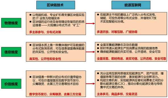 区块链技术和数据分析(区块链技术和数据分析的区别) 区块链技术和数据分析(区块链技术和数据分析的区别)