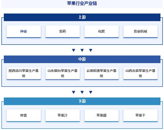 农业领域的区块链应用研究(农业区块链对我国经济发展的影响) 农业领域的区块链应用研究(农业区块链对我国经济发展的影响)