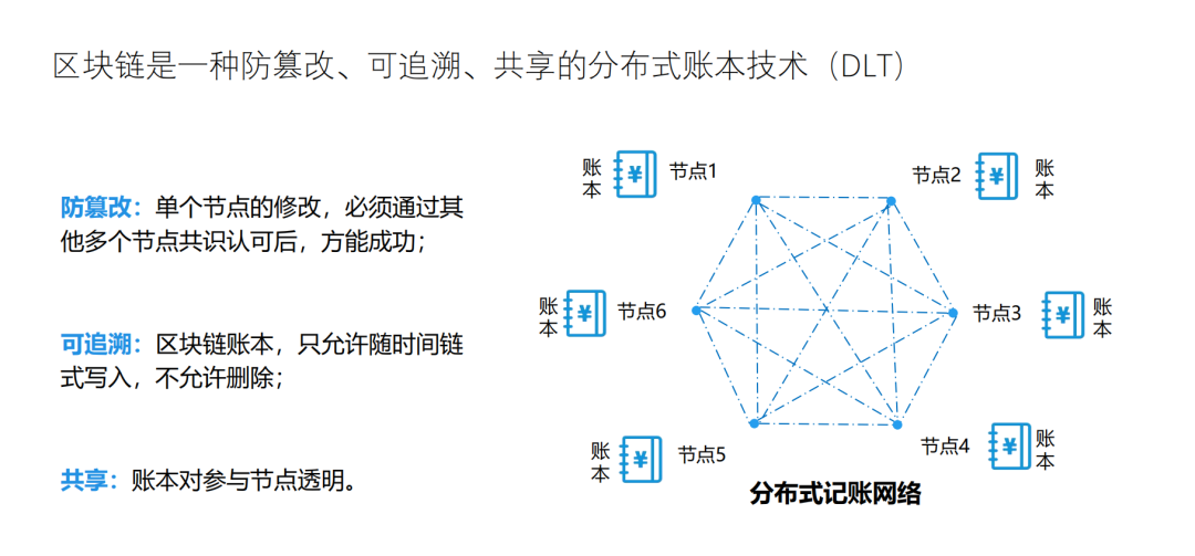 区块链合约的法律思考论文(区块链在合同领域的主要应用场景有)