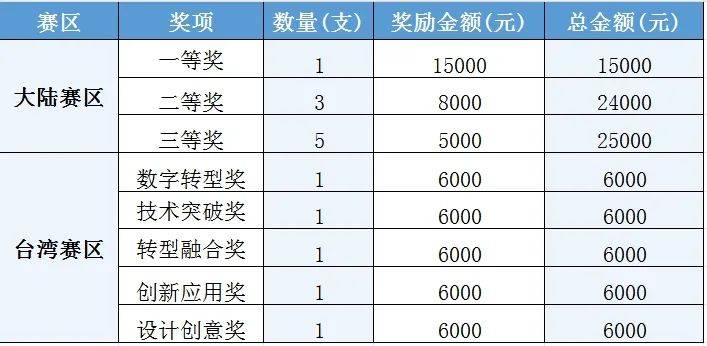 区块链商业价值排行榜(区块链商业价值排行榜最新)