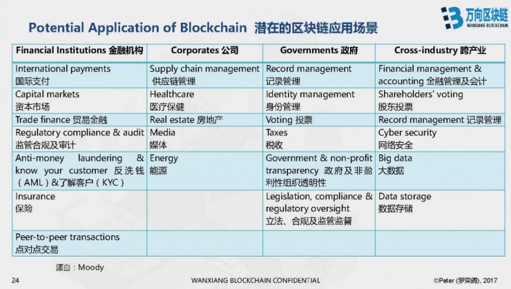 区块链商业价值排行榜(区块链商业价值排行榜最新)