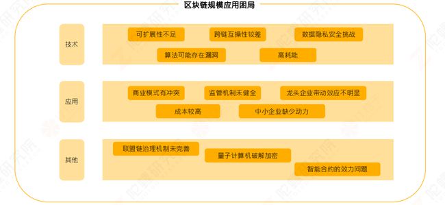 区块链是人类发展的趋势吗(区块链技术是源于人们对于自由的追求) 区块链是人类发展的趋势吗(区块链技术是源于人们对于自由的追求)