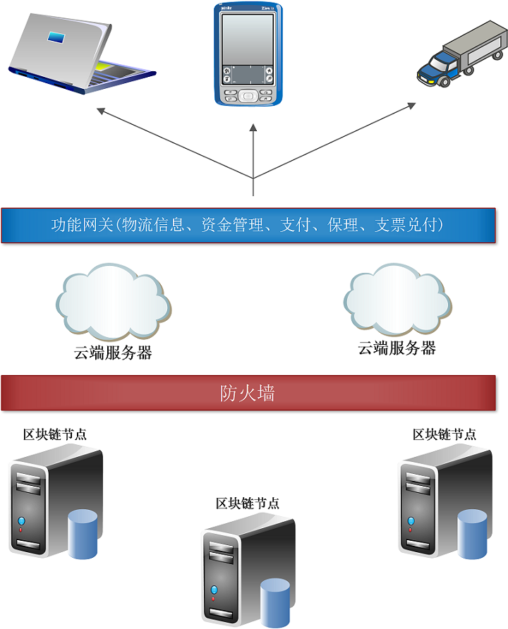 区块链金融服务器如何选择(我国区块链主要在金融服务及企业服务占超过几多?) 区块链金融服务器如何选择(我国区块链主要在金融服务及企业服务占超过几多?)