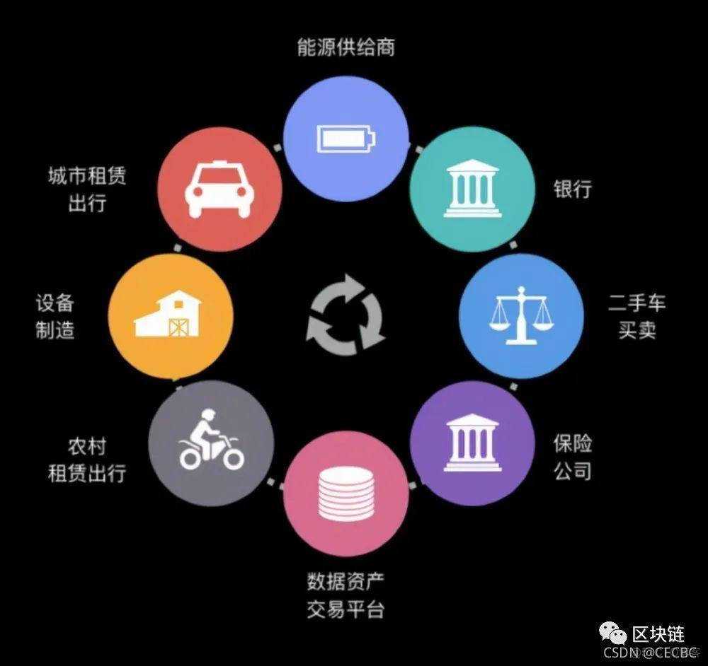 电子商务区块链应用案例(电子商务首选区块链协议abey) 电子商务区块链应用案例(电子商务首选区块链协议abey)