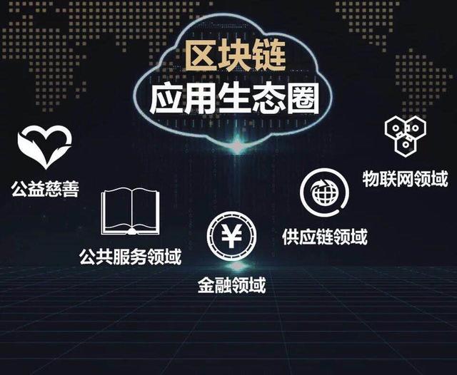 区块链改变人类的意义教案(区块链改变人类的意义教案及反思)