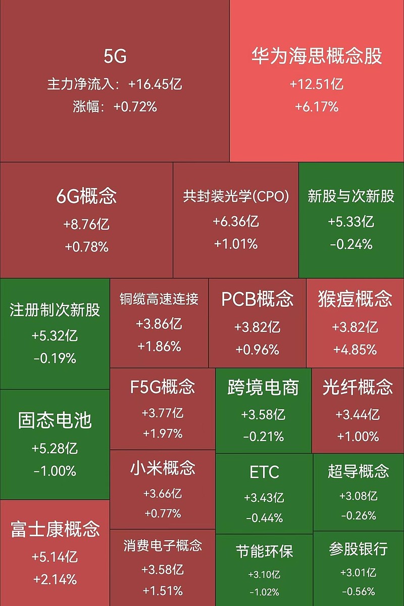 通讯etf股份含区块链吗(通讯etf股份含区块链吗为什么)