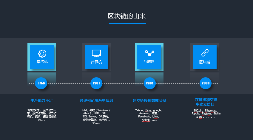 区块链最新落地方法是什么(我们可以用区块链做什么)