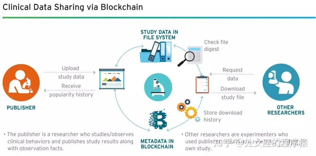 商业中的区块链应用场景(区块链技术目前有什么样的商业应用?)