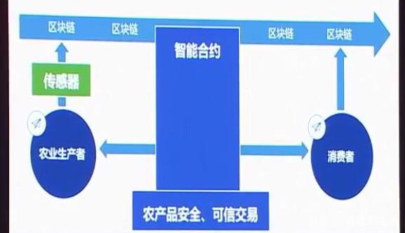 区块链如何制作游戏币(区块链如何制作游戏币教程)