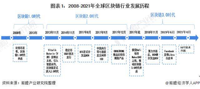 统筹区块链行业发展规划(区块链已上升到国家战略高度开始与各行各业深度融合)