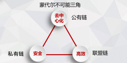 区块链世界的新物种是什么(区块链世界的新物种是什么样的)