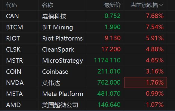 区块链保险的相关概念股(区块链在保险业的应用) 区块链保险的相关概念股(区块链在保险业的应用)