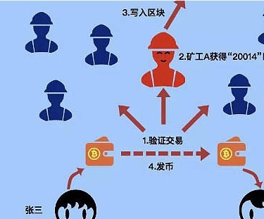 区块链纠纷解决办法有哪些(区块链纠纷解决办法有哪些方面)