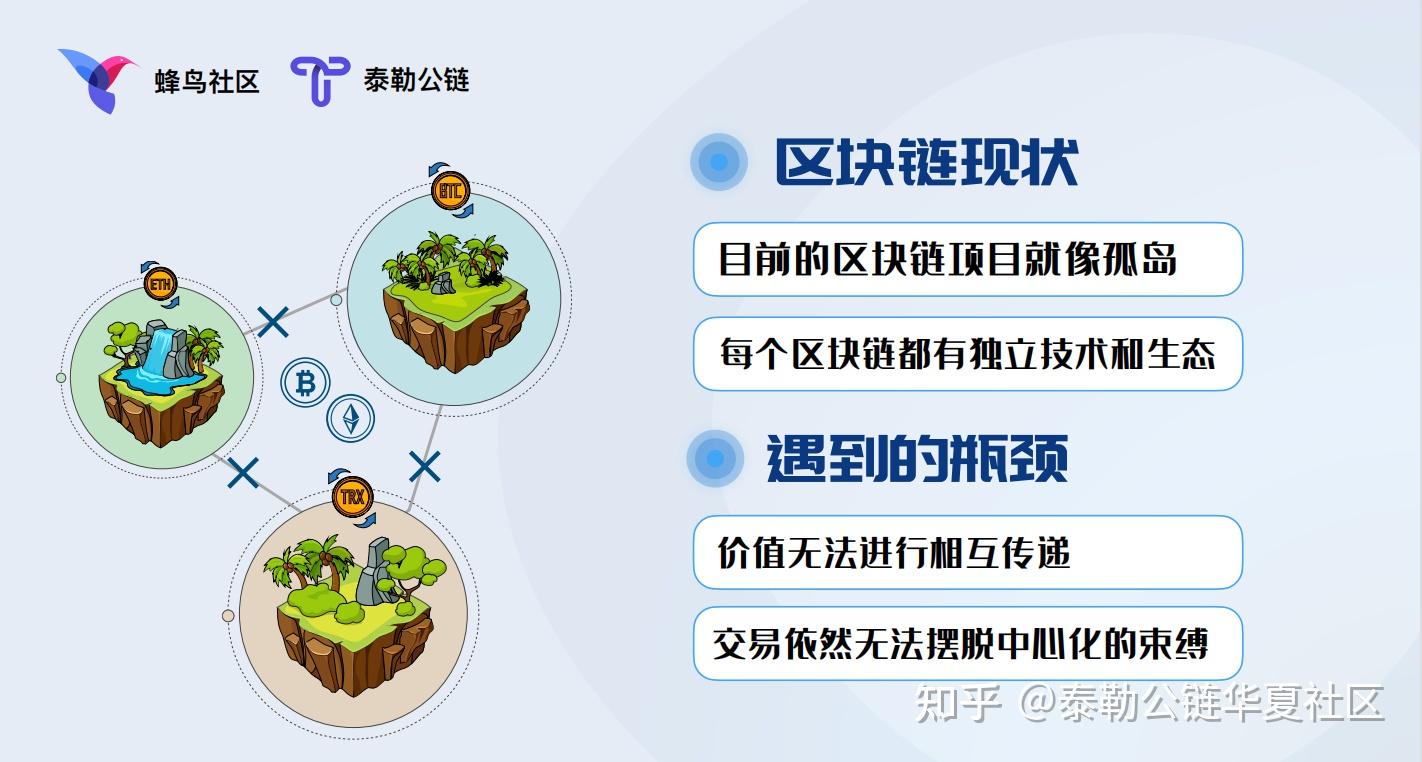 区块链原理和风口技术(区块链原理和风口技术的关系) 区块链原理和风口技术(区块链原理和风口技术的关系)