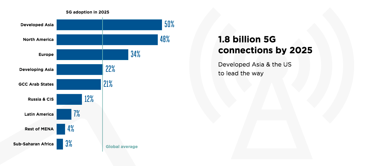 5g区块链未来走势(5g区块链未来走势图)