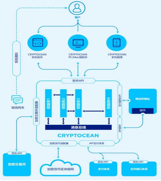 区块链生态系统进展方向(区块链在环保领域的典型应用场景)