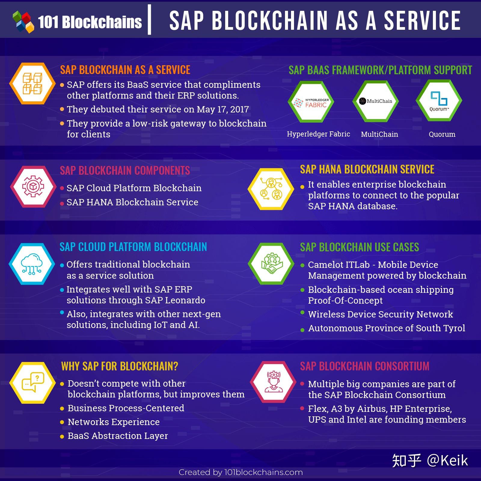 区块链走向国外视频教程的简单介绍
